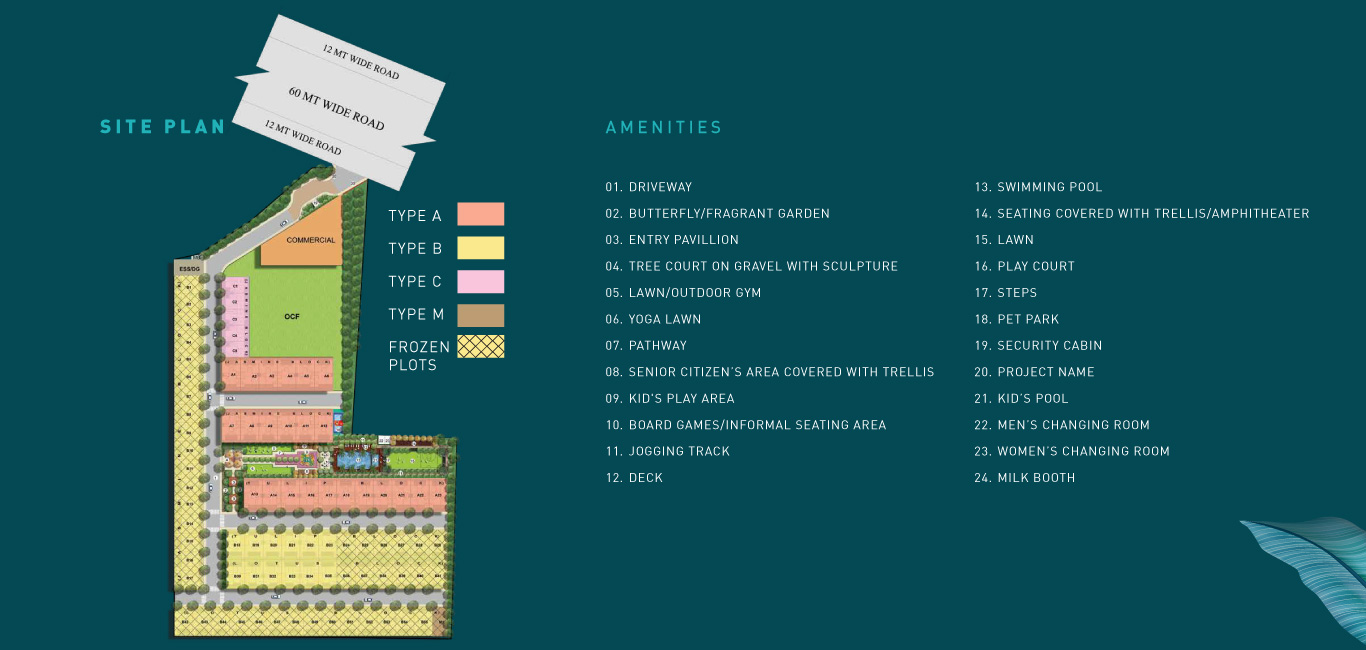 Master Plan of Signature Global City 37D Phase 2